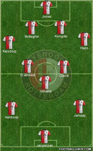 Feyenoord Formation 2017