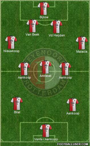 Feyenoord Formation 2017