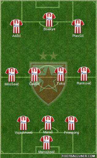 FC Red Star Belgrade Formation 2017