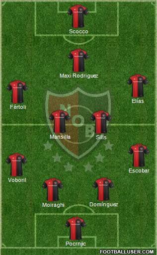 Newell's Old Boys Formation 2017