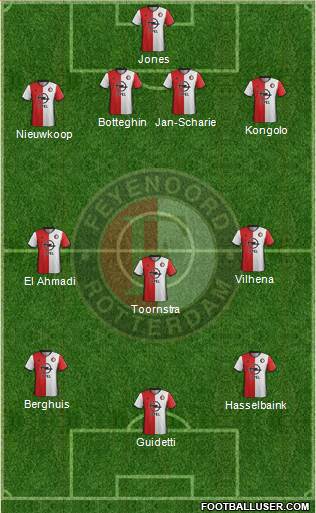 Feyenoord Formation 2017