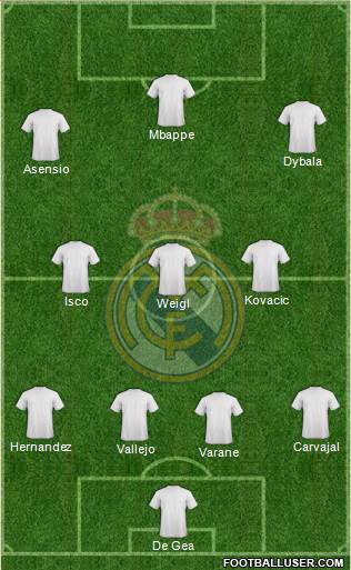 Real Madrid C.F. Formation 2017