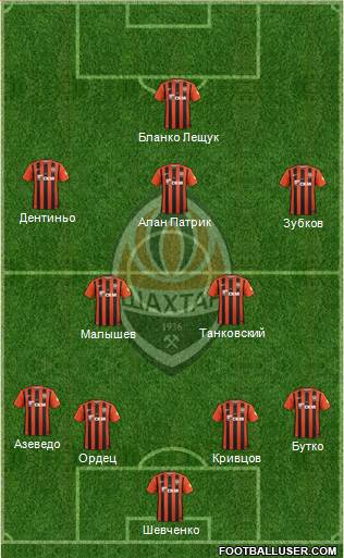 Shakhtar Donetsk Formation 2017