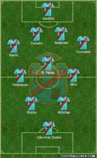 Arsenal de Sarandí Formation 2017