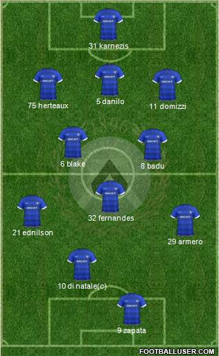 Udinese Formation 2017