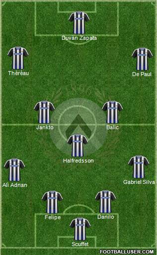 Udinese Formation 2017