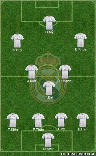 Real Madrid C.F. Formation 2017