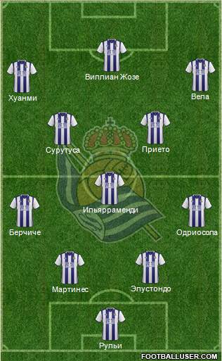 Real Sociedad S.A.D. Formation 2017