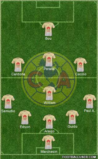 Club de Fútbol América Formation 2017