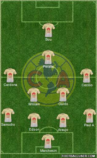 Club de Fútbol América Formation 2017