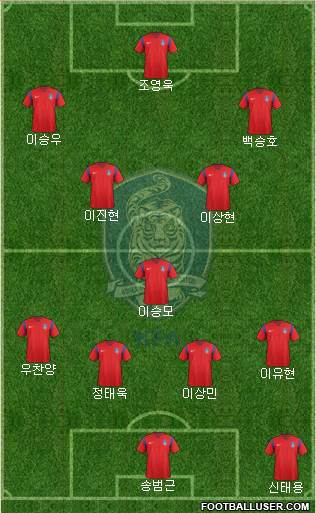 South Korea Formation 2017