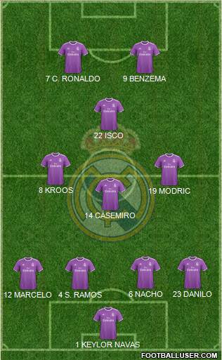 Real Madrid C.F. Formation 2017