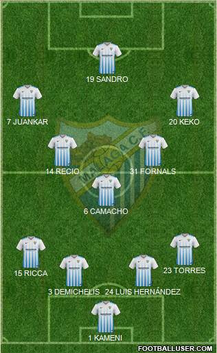 Málaga C.F., S.A.D. Formation 2017