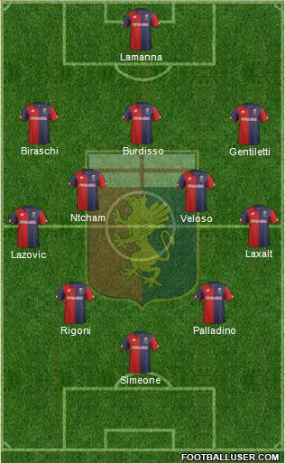 Genoa Formation 2017