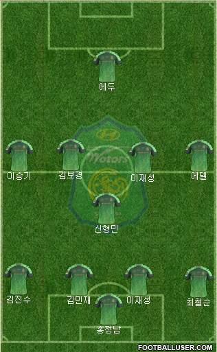 Jeonbuk Hyundai Motors Formation 2017