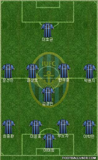 Incheon United Formation 2017