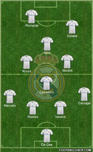 Real Madrid C.F. Formation 2017