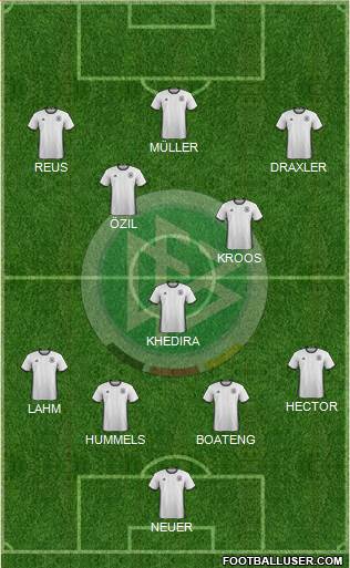 Germany Formation 2017