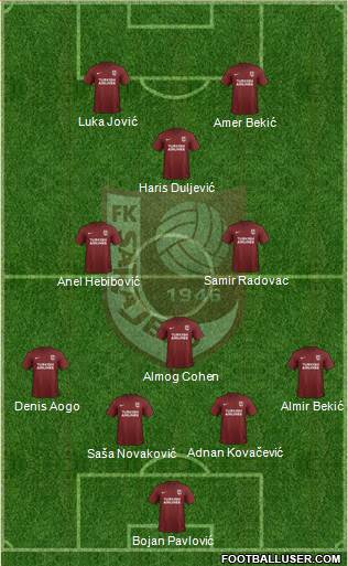 FK Sarajevo Formation 2017