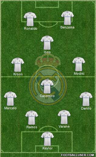 Real Madrid C.F. Formation 2017