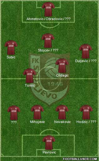 FK Sarajevo Formation 2017