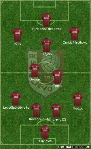 FK Sarajevo Formation 2017