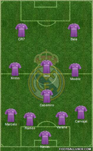 Real Madrid C.F. Formation 2017