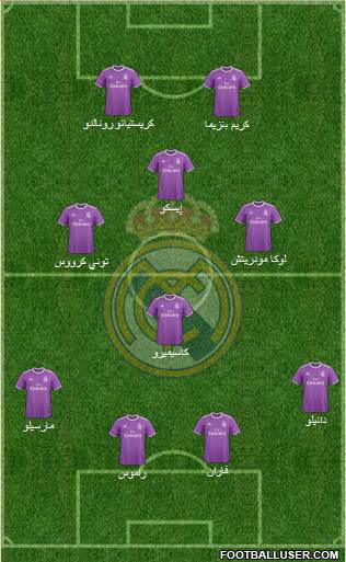 Real Madrid C.F. Formation 2017