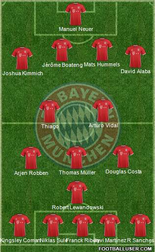 FC Bayern München Formation 2017