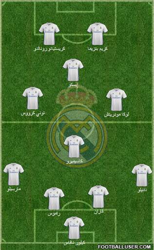 Real Madrid C.F. Formation 2017