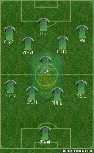 Jeonbuk Hyundai Motors Formation 2017