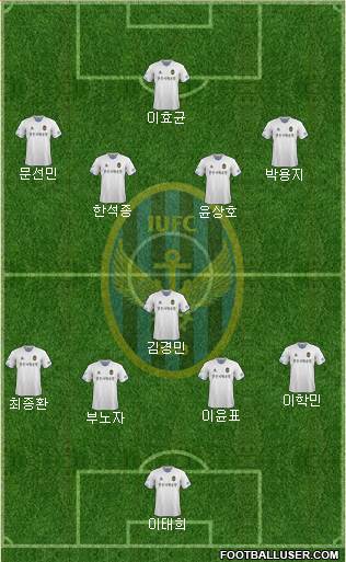 Incheon United Formation 2017