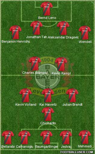 Bayer 04 Leverkusen Formation 2017