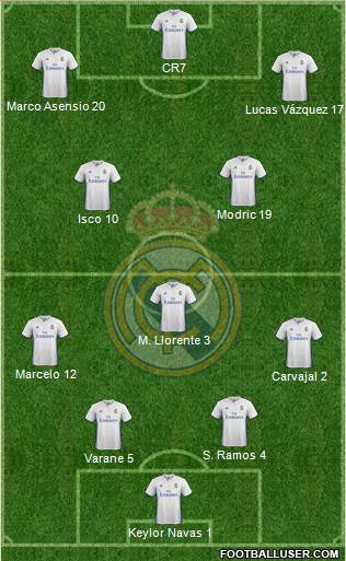 Real Madrid C.F. Formation 2017