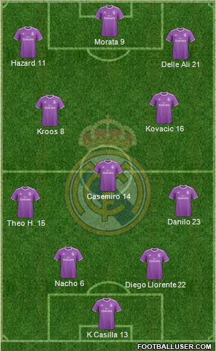 Real Madrid C.F. Formation 2017