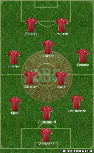 Denmark Formation 2017