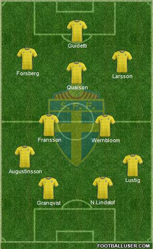 Sweden Formation 2017