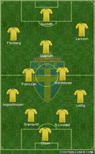 Sweden Formation 2017