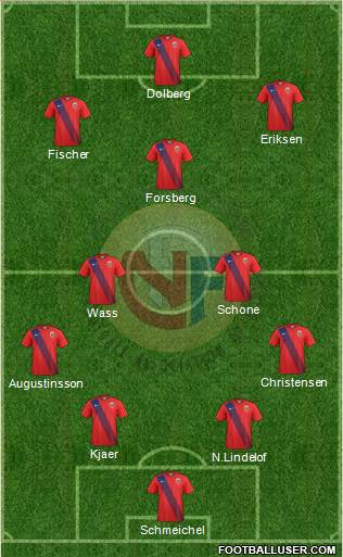 Norway Formation 2017