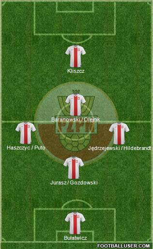 Poland Formation 2017