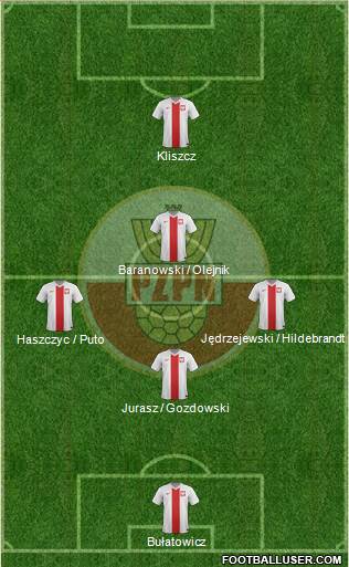 Poland Formation 2017