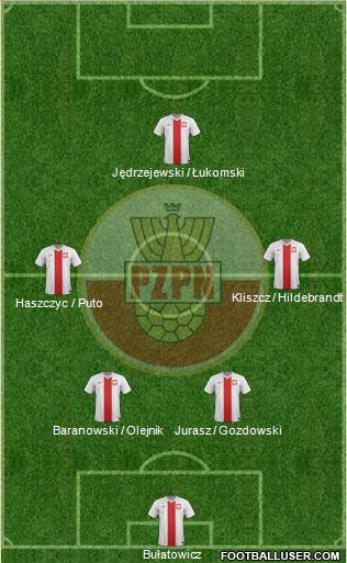 Poland Formation 2017