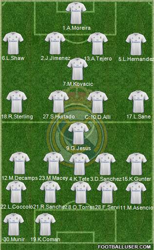 Real Madrid C.F. Formation 2017