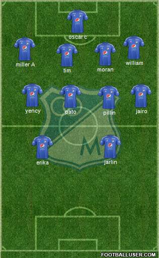 CD Los Millonarios Formation 2017