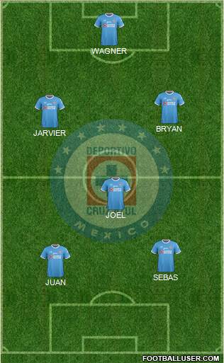 Club Deportivo Cruz Azul Formation 2017