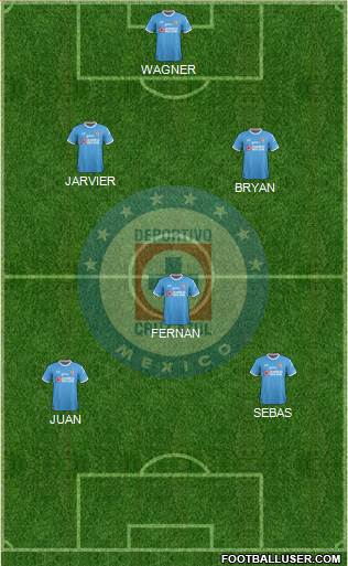 Club Deportivo Cruz Azul Formation 2017