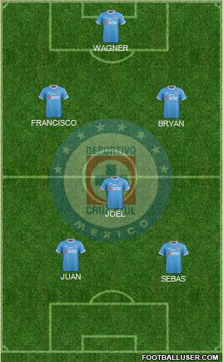 Club Deportivo Cruz Azul Formation 2017