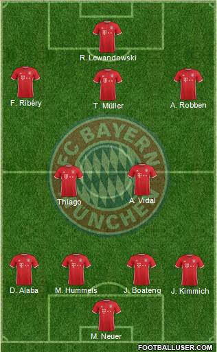 FC Bayern München Formation 2017