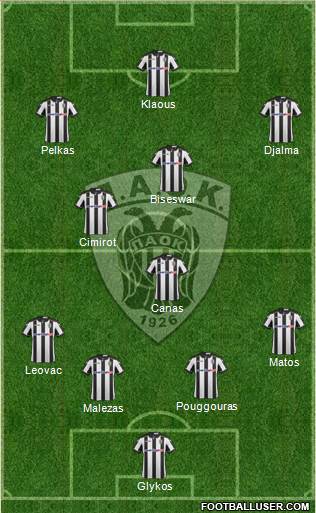 AS PAOK Salonika Formation 2017