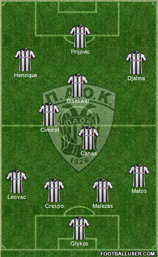 AS PAOK Salonika Formation 2017